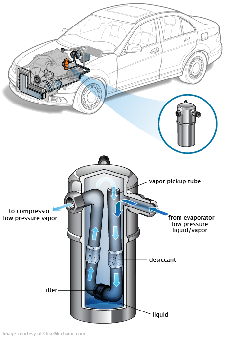 See U2912 repair manual